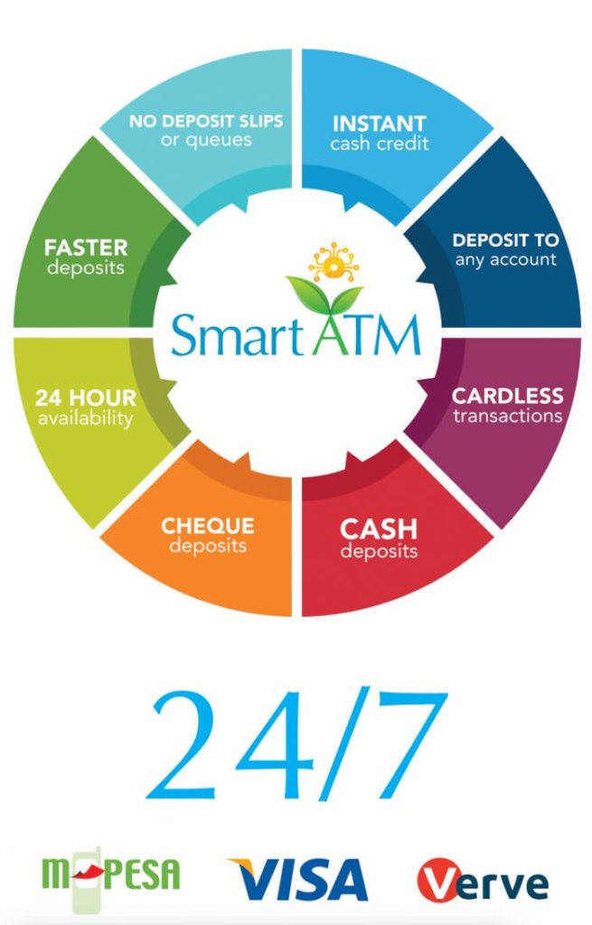 Smart Atms